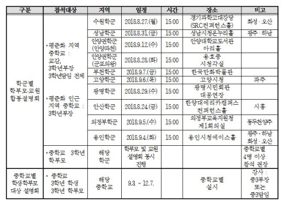 NSP통신-학군별 설명회 일정. (경기도교육청)