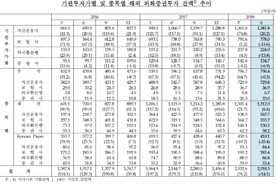 NSP통신-(사진=한국은행)