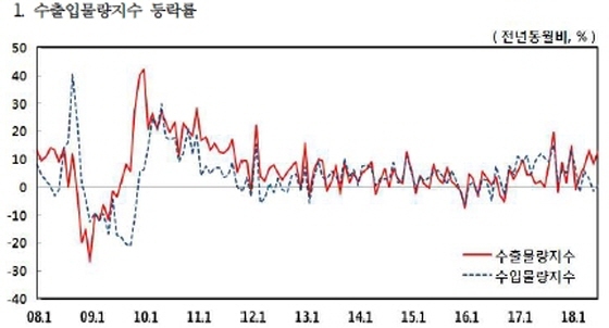 NSP통신-(사진=한국은행)