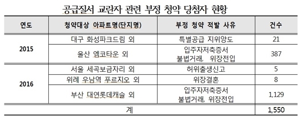 NSP통신- (국토교통부)