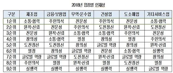 NSP통신- (대한상의)