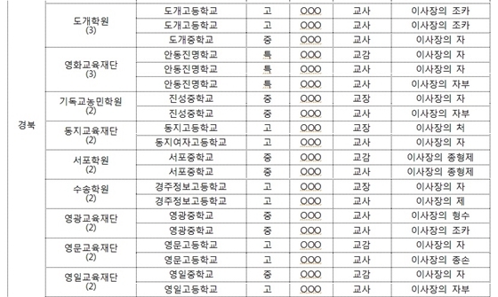 NSP통신- (김해영 의원실)