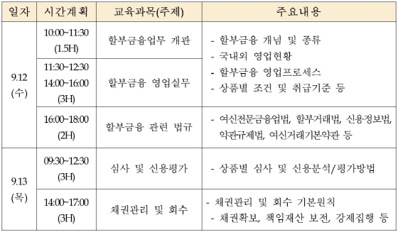 NSP통신-(사진=여신금융협회)