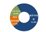 [NSP PHOTO]4·27 판문점 선언, 국민 71.8% 국회 비준동의 필요 응답