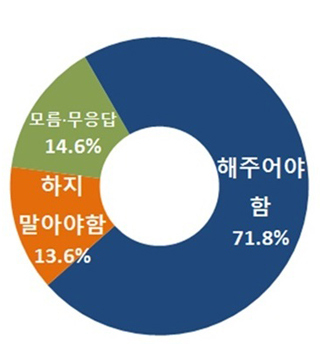 NSP통신- (국회의장 비서실)