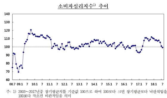 NSP통신-(사진=한국은행)