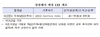 [NSP PHOTO]코덱스 독일MSCI ETF(합성) 내달 27일 상장폐지