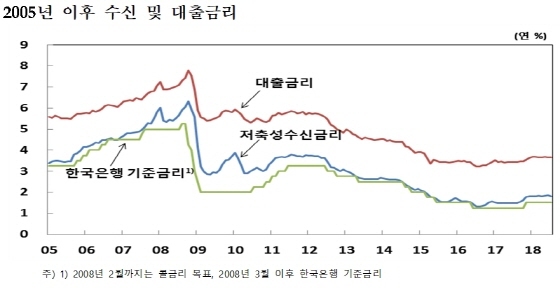 NSP통신-(사진=한국은행)