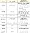 [NSP PHOTO]청년병사 목돈 마련 지원 장병내일적금 출시…14개 수탁은행 제공