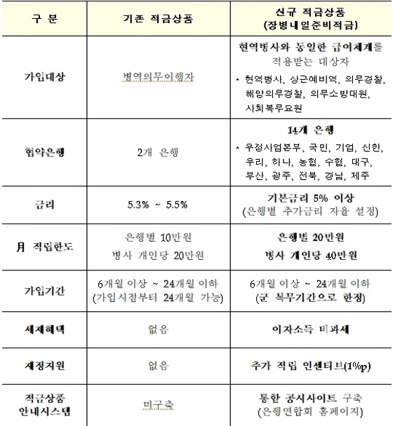 NSP통신-(사진=금융위원회)