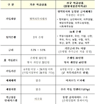 [NSP PHOTO]청년병사 목돈 마련 지원 장병내일적금 출시…14개 수탁은행 제공