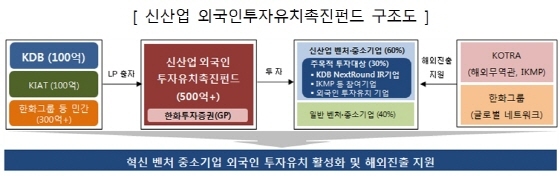 NSP통신-(사진=산업은행)