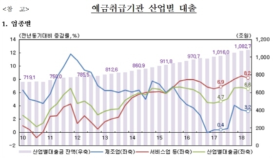 NSP통신-(사진=한국은행)