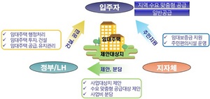 [NSP PHOTO]곡성군, 지역 수요 맞춤형 공공주택사업 공모 선정