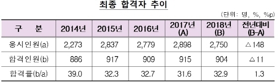 NSP통신-(사진=금융위원회)