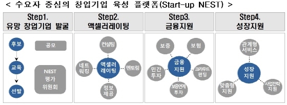 NSP통신-(사진=신용보증기금)