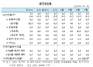 [NSP PHOTO]한은 금통위, 9개월째 기준금리 1.50% 동결