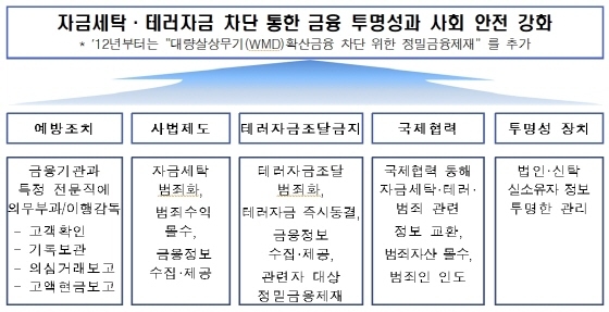 NSP통신-(사진=금융위원회)