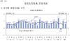 [NSP PHOTO]2분기 경제성장률 0.6%·잠정치보다 0.1%p 하락