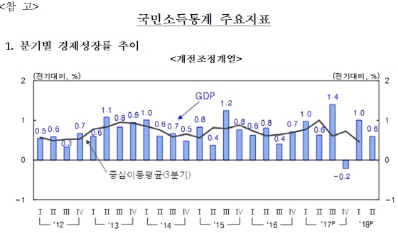 NSP통신-(사진=한국은행)