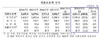 [NSP PHOTO]8월 외환보유액, 4011.3억 달러…6개월 만에 감소세 전환