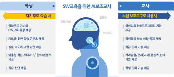 NSP통신- (소프트센)