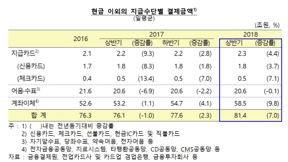 NSP통신-(사진=한국은행)