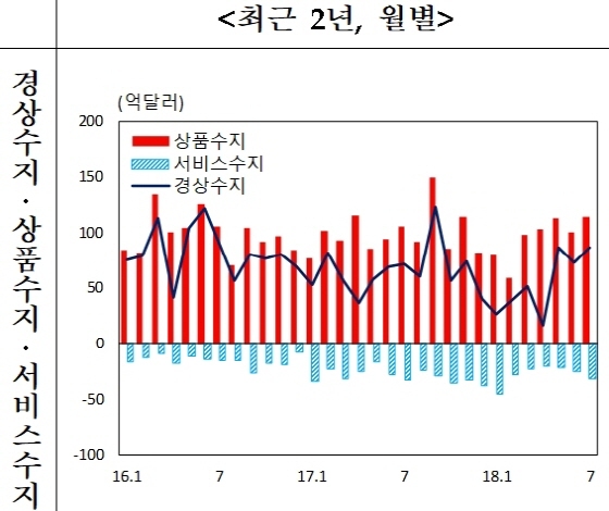 NSP통신-(사진=한국은행)