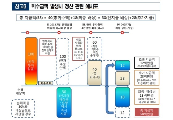 NSP통신- (금감원)