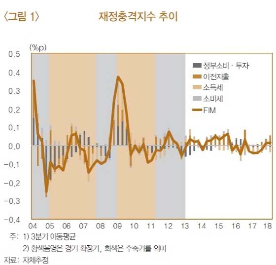 NSP통신-(사진=한국은행)