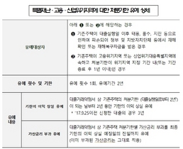 [NSP PHOTO]주택금융공사, 고용·산업위기지역 특례 시행