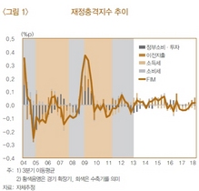 [NSP PHOTO]정부 재정활동 증가, 재정충격지수 활용 필요