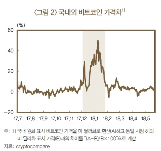 NSP통신-(사진=한국은행)