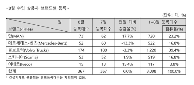 NSP통신- (한국수입자동차협회(KAIDA))