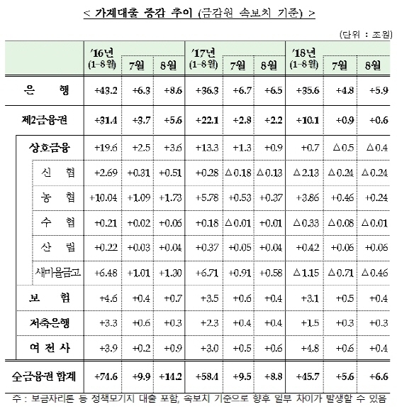 NSP통신-(사진=금융위원회)