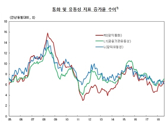 NSP통신-(사진=한국은행)