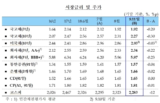 NSP통신-(사진=한국은행)