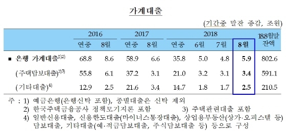 NSP통신-(사진=한국은행)