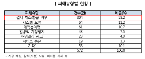 NSP통신- (한국소비자원)