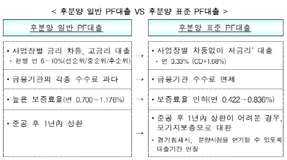 NSP통신-(사진=주택도시보증공사)