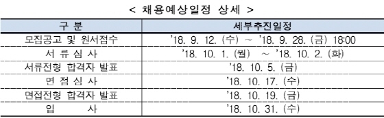 NSP통신-(사진=주택도시보증공사)