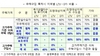 [NSP PHOTO]정부, 주택시장 안정대책 발표…투기지역·투기과열지구 주담대 등 제한