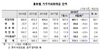 [NSP PHOTO]8월 거주자외화예금, 두 달 연속 증가세 지속