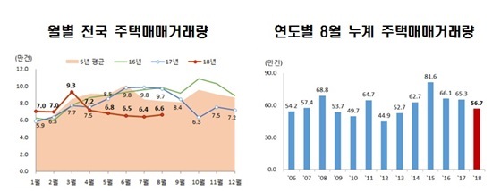 NSP통신- (국토부)