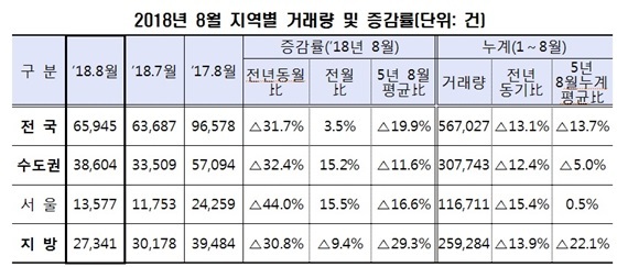 NSP통신- (국토부)