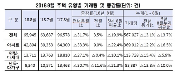 NSP통신- (국토부)