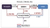 [NSP PHOTO]잘못 송금한 돈, 정부가 80% 즉시 보상