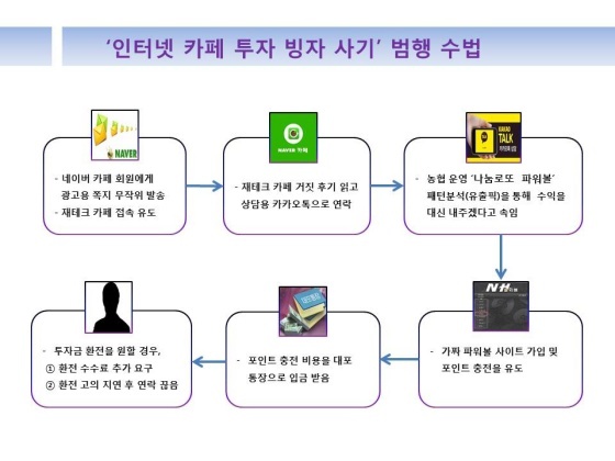 NSP통신-사건 개요도. (경기남부경찰청)