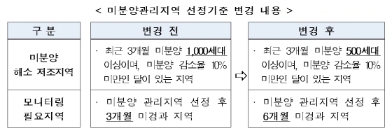 NSP통신-(사진=주택도시보증공사)