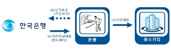 NSP통신-(사진=한국은행)